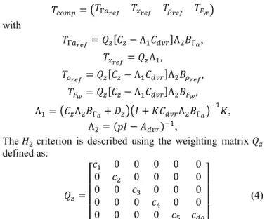 Fig. 8. Optimization model 