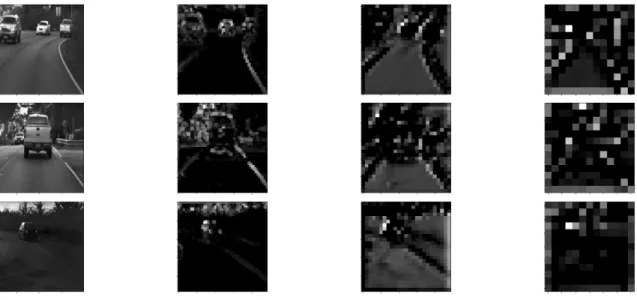 Fig. 6. Output of each ResNet block with respect to different input images. From left to right, the images are respectively the input image, output of the first, second, and third block.