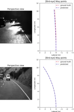 Fig. 8. Display of the predicted path. Left: Images captured by front-facing camera. Right: Path in cartesian coordinates