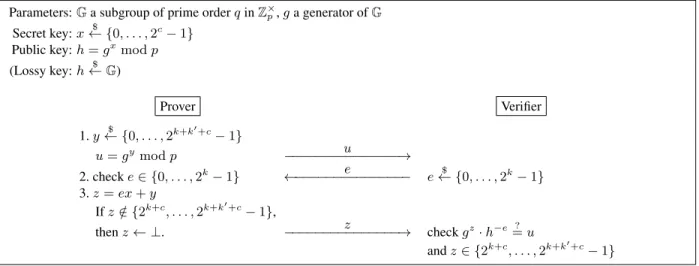 Fig. 2. A lossy identification scheme based on DSDL.
