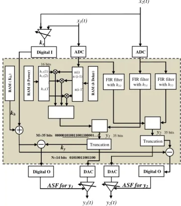 Fig. 1.  Principle scheme using ASF. 