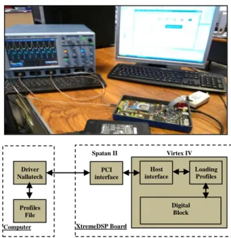 Figure 2 shows the connection between the computer and  the FPGA board to reload the coefficients