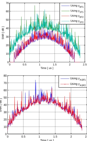 Fig. 3.  Snapshot of the output signals.  