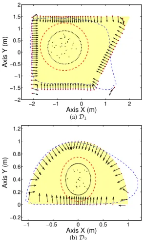 Fig. 3. Shape estimation of: (a) D 1 ; (b) D 2 . The real shapes are rep- rep-resented in yellow