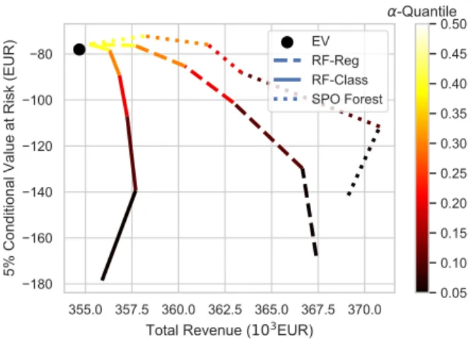 Table I presents analytical results for a = {0.05, 0.10, 0.20}.