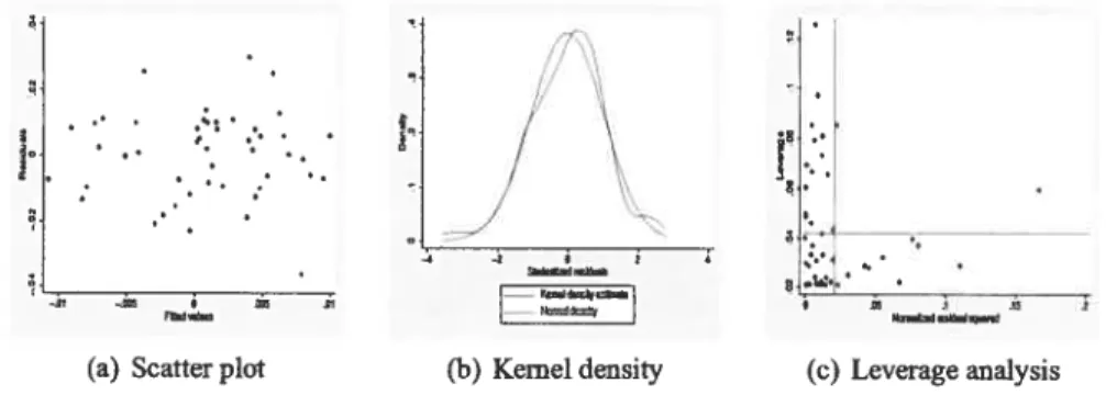 Figure 6. Residual analysis: basic equation 19204930