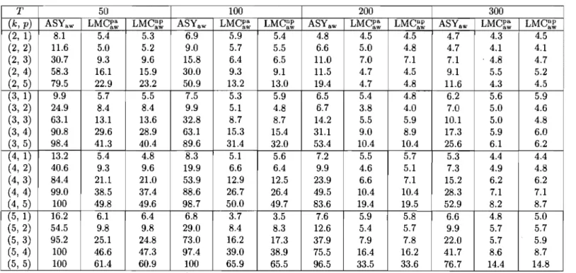 Table iL  Causality tests based on lag-augmented Wald statistics. 