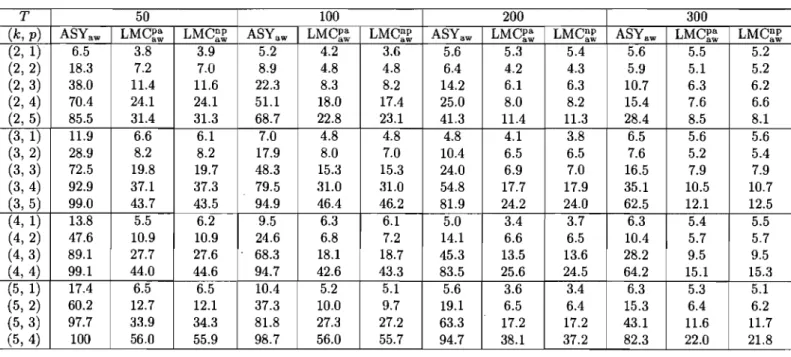 Table  iii.  Causality tests based on lag-augmented Wald statistics. 