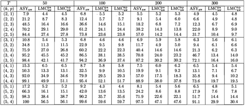 Table iv.  Causality tests based on lag-augmented Wald statistics. 