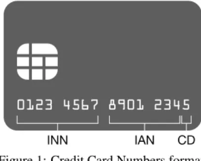 Figure 1: Credit Card Numbers format.