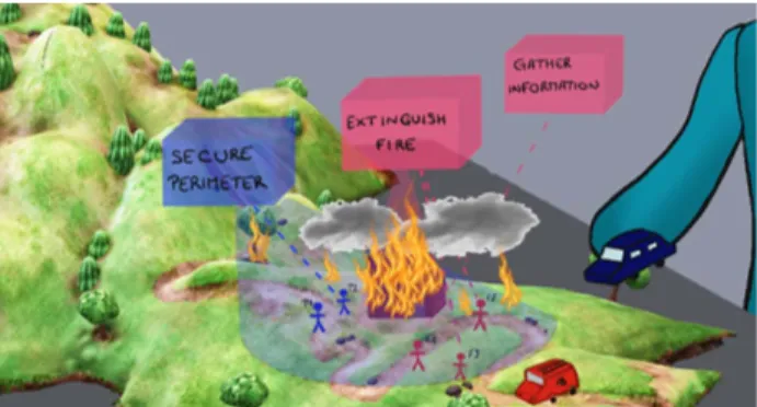 Figure 7: The process above the virtual map