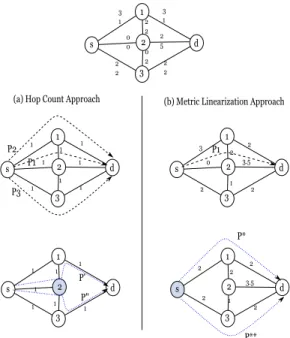 Figure 4. The relevance of enumerating all paths having the same length