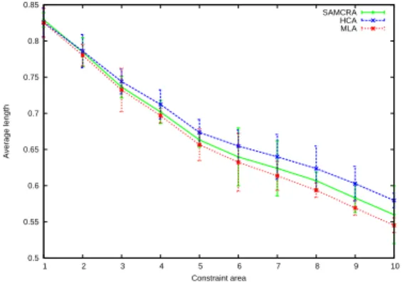 Figure 11. Number of computed paths before finding a solution by E-HCA and E-MLA