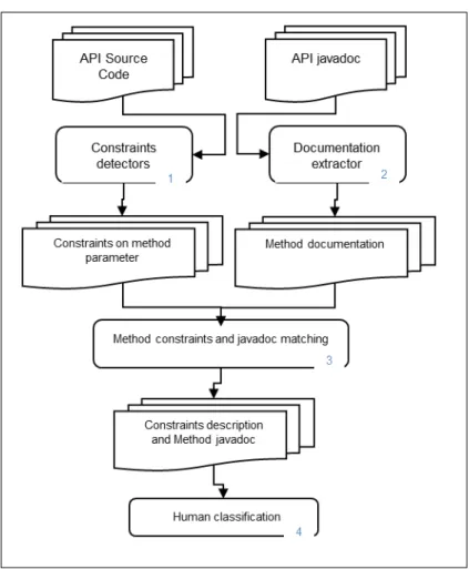 Figure 3.3: Overview of the evaluation process.