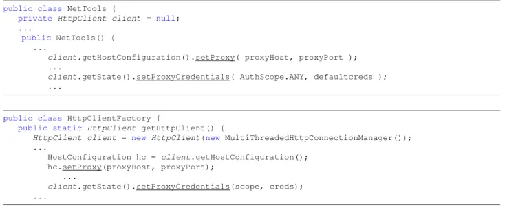 Figure 4.1: Code snippets of “setProxy” found using Ohloh code search engine.