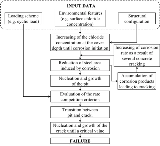 Fig. 3. Flowchart of the proposed model.