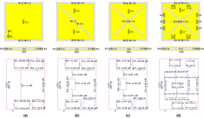 Figure 6 compares the  | S 11 |  responses for each step of the unit-cell design obtained from ADS and HFSS
