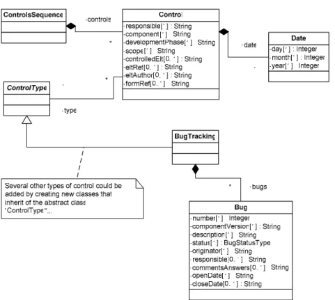 Figure 6 Software quality control metamodel 