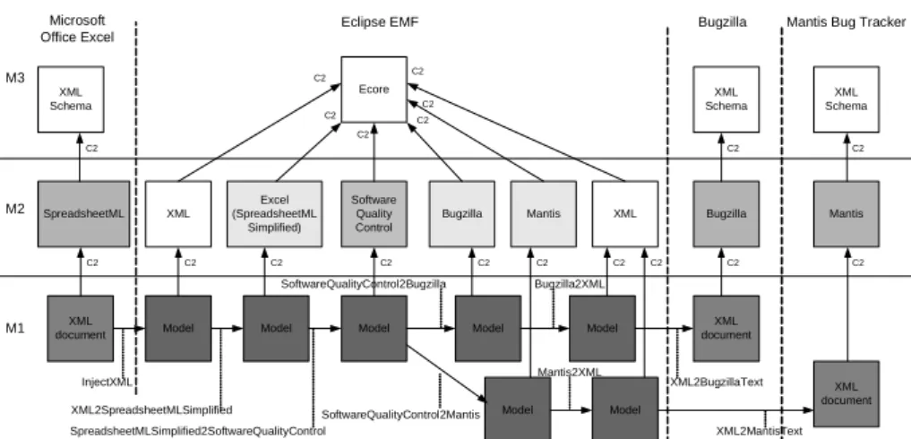 Figure 7 Excel-to-Bugzilla and Excel-to-Mantis bridges 