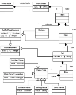 Figure 3 Simplified version of the Excel metamodel   (SpreadsheetMLSimplified) 
