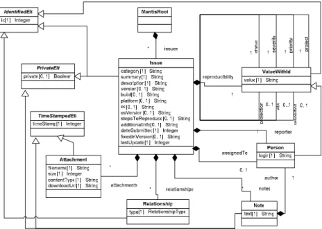 Figure 5 Simplified version of the Mantis metamodel 