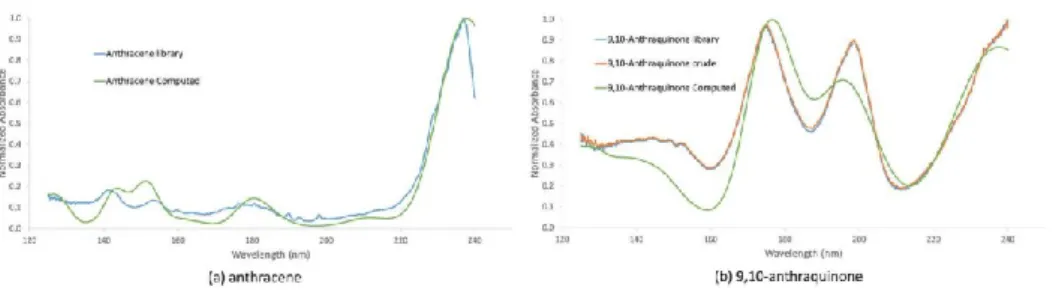 Fig. 4 Timelines highlighting research directions in the development of the GC-VUV  technology