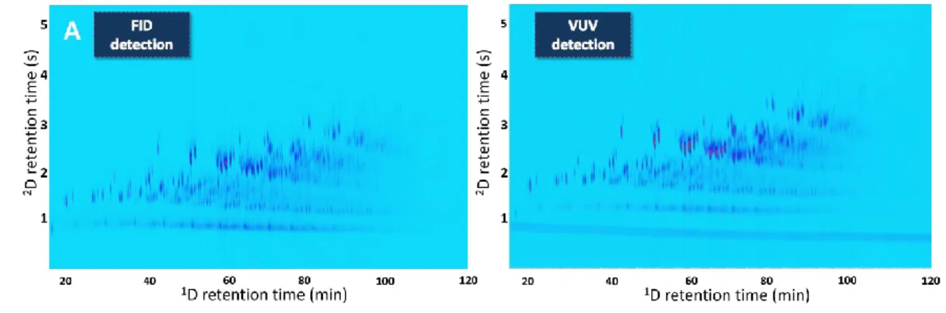 Fig. 9 Application of GC×GC-VUV/FID in the split mode for the analysis of petroleum  middle distillates: (A) GC×GC-FID and (B) GC×GC-VUV chromatograms of the  investigated Gas Oil (Total absorption at 125-240 nm)
