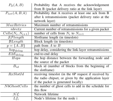 TABLE I: Notation.