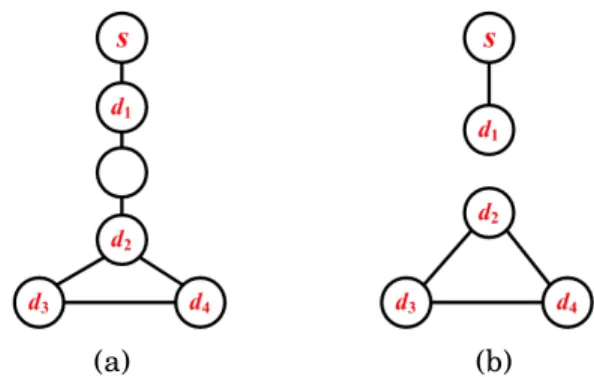 Fig. 7. A contradict example with a loop in the result light-tree:
