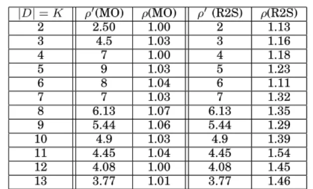 TABLE III