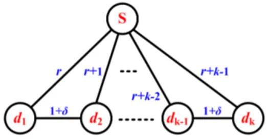 Fig. 4. Illustration of T heorem 4