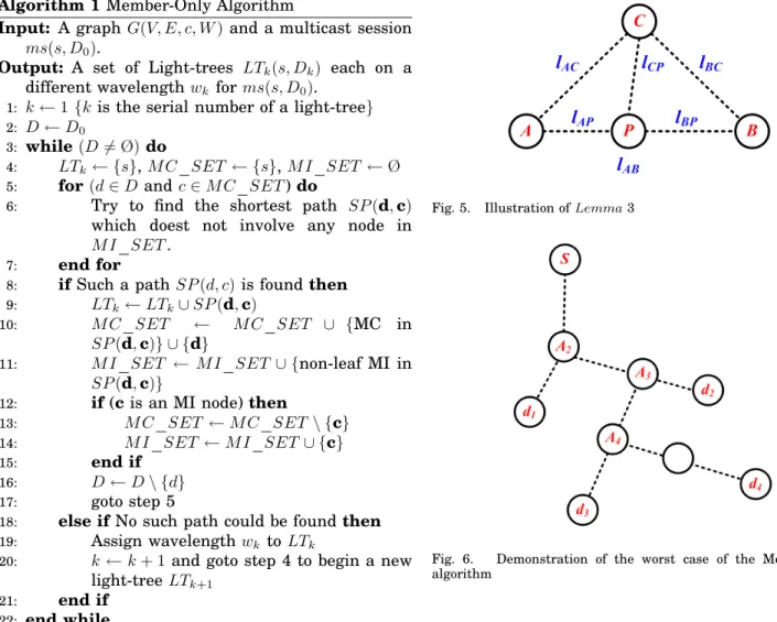 Fig. 6. Demonstration of the worst case of the Member-Only algorithm