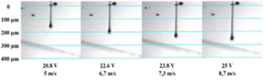 Fig. 5 shows sequential images of drop formation, 30 μsec after ejection, at different firing voltage  values  between  20  and  25  V,  captured  with  stroboscopic  flashes