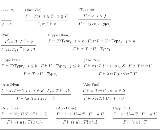 Fig. 2. Sample type rules of cGMM