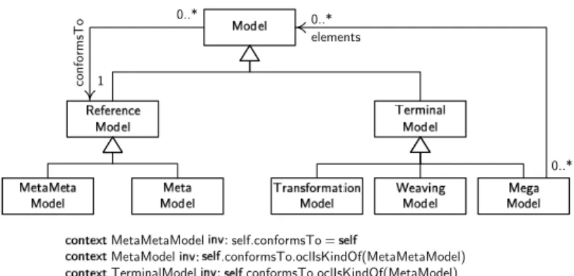 Fig. 1. Global Model Management Conceptual Framework