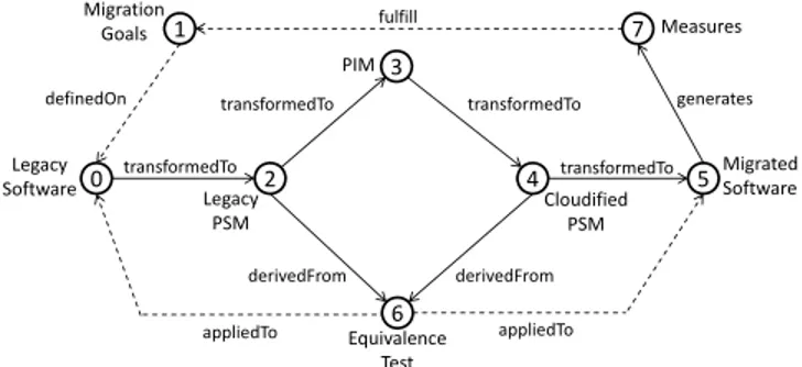 Figure 1. The ARTIST Software Modernization Process at a Glance.