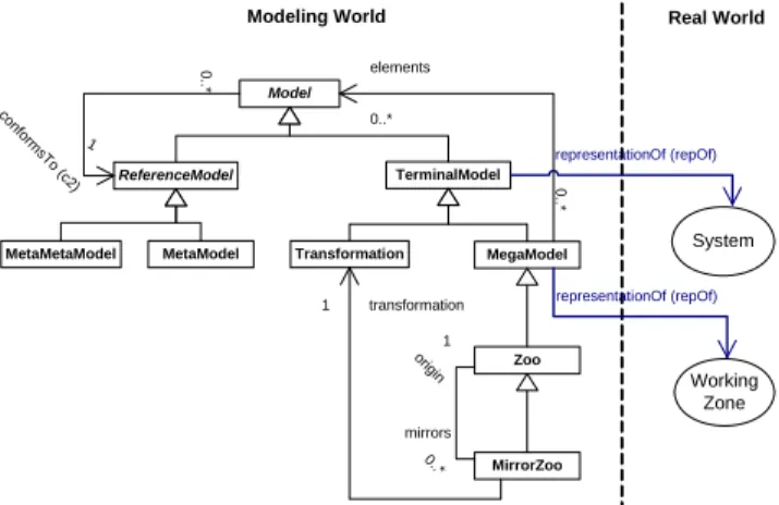 Figure 1.  Theoretical aspects of our Global Model  Management approach 