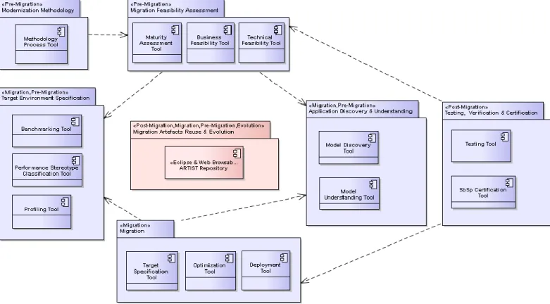 Fig. 9. ARTIST Overall Architecture 