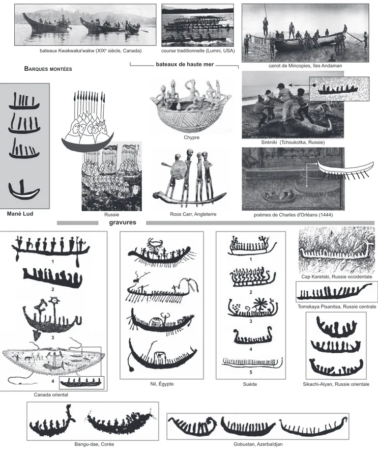 Fig. 9 – Représentations de barques montées, mer et rivière : bateaux Kwakwaka’wakw, Canada (© musée canadien du Canot) ; course  traditionnelle, Lumni Nation, USA ; canot de Mincopies pour la haute-mer, creusé dans un tronc d’arbre, îles Andaman (d’après 