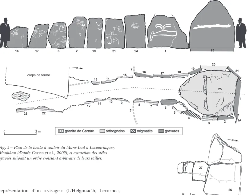 Fig. 1 – Plan de la tombe à couloir du Mané Lud à Locmariaquer,  Morbihan (d’après Cassen et al., 2005), et extraction des stèles  gravées suivant un ordre croissant arbitraire de leurs tailles.