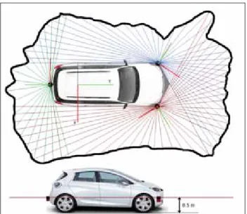 Fig. 4. Sensor conﬁguration for Zoe. In different colours, the coverage of each planar LiDAR