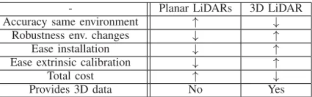 TABLE II C OMPARISON T ABLE