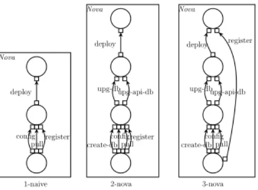 Fig. 4: Nova component evolution thanks to the analysis with MADA.