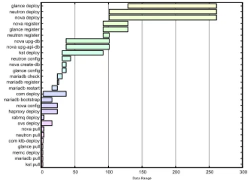 Fig. 6: Experiment on Grid’5000 and experiment with errors on intervals.