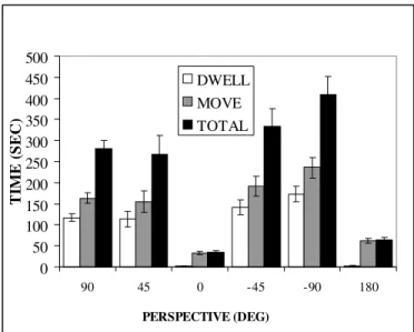 Figure 1.  Camera perspectives. 