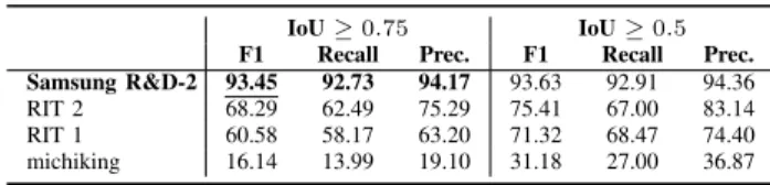 TABLE IV: T YPESET F ORMULA D ETECTION R ESULTS