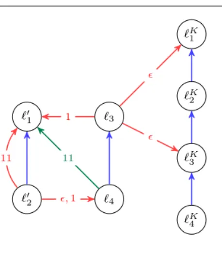 Fig. 3 Dependency graph for the simple protocol P DS 1