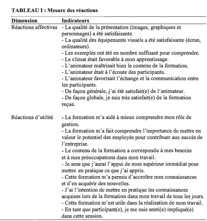 TABLEAU 1 : Mesure des réactions  Dimension 