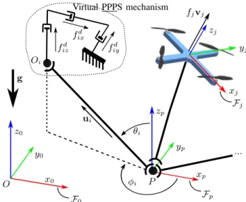 Fig. 2: Parameterization of the ACTS showing the structure of the virtual parallel mechanism.