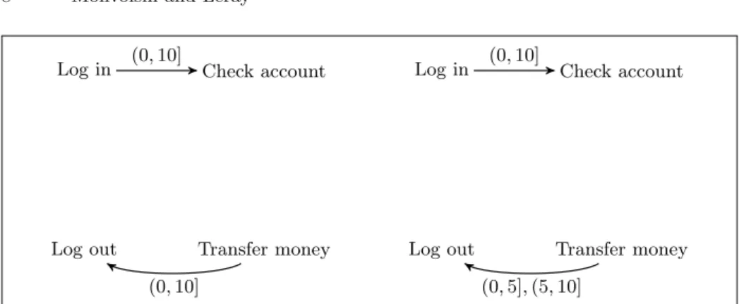 Fig. 6. S = {M 1 , M 2 }, set of models obtained during MTL Forward search